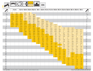 Load chart all terrain crane